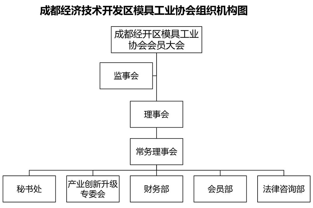 2组织机构图1.jpg